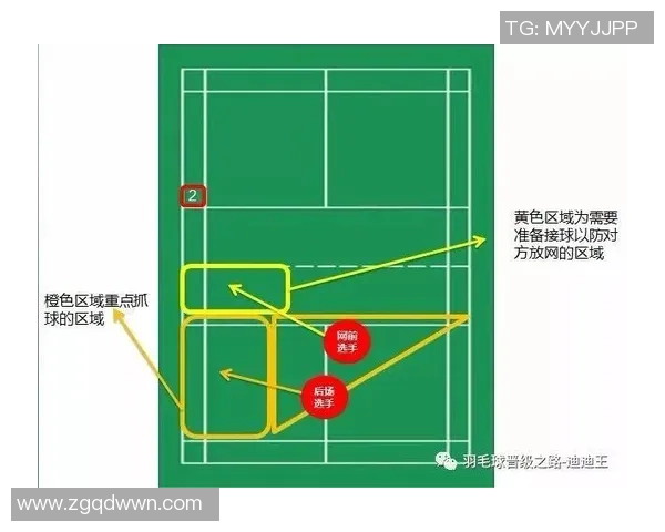 重庆羽毛球队战术表现数据分析与比赛策略优化研究